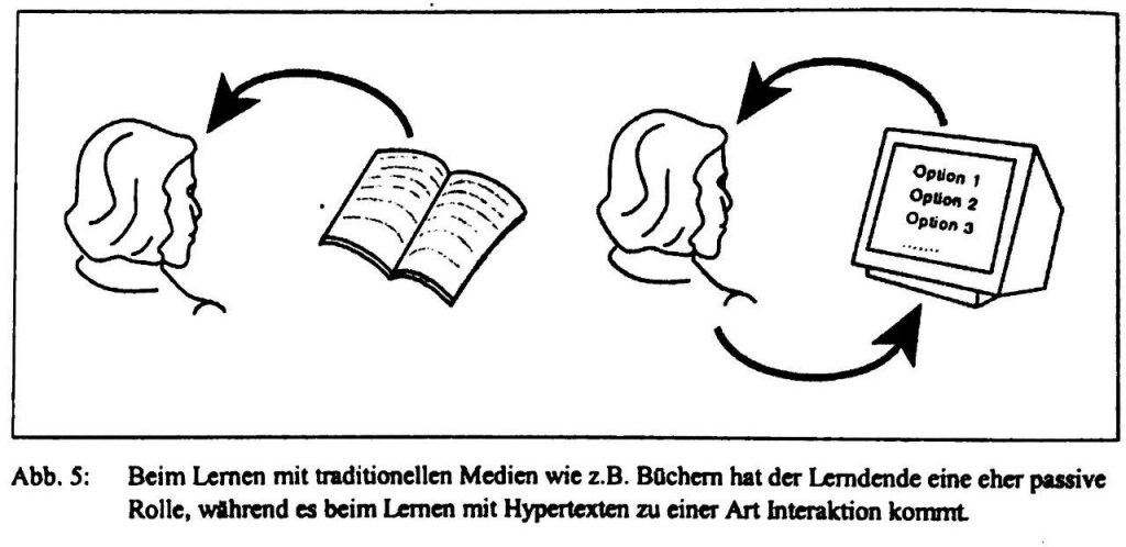 Abbildung zu analogen und digitalen Medien